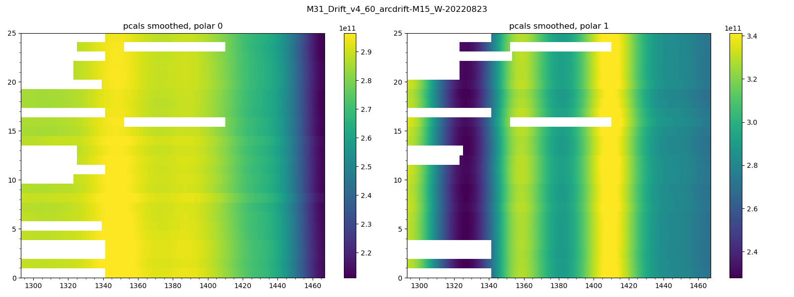 _images/sep-pcals-smooth.png